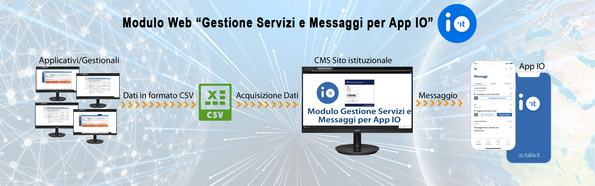 Modulo Gestione Servizi e messaggi App IO