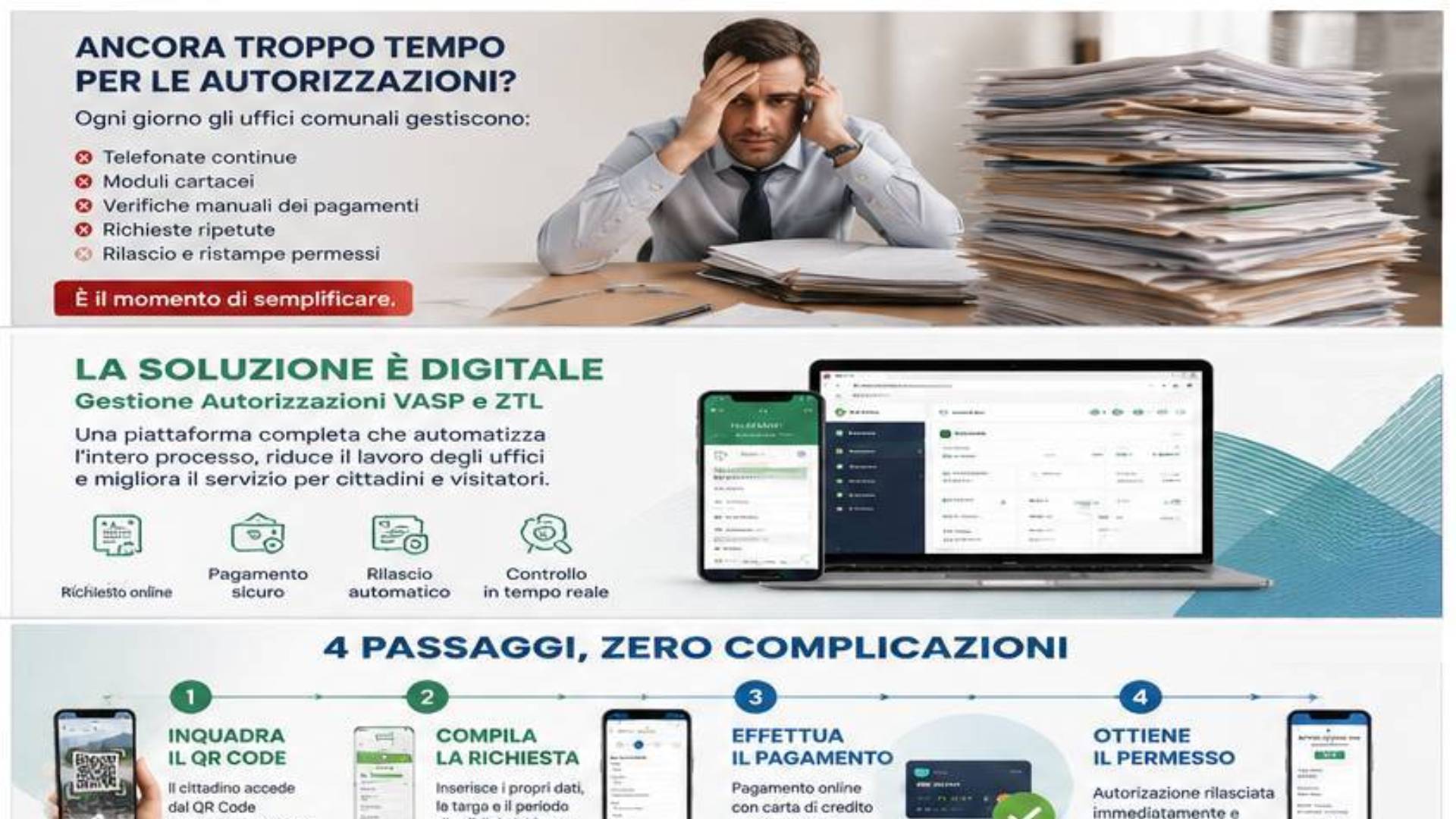 Gestione digitale delle autorizzazioni VASP e ZTL